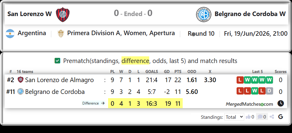 San Lorenzo de Almagro Vs Belgrano de Cordoba screenshot