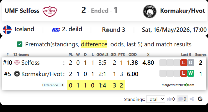 UMF Selfoss Vs Kormakur/Hvot screenshot