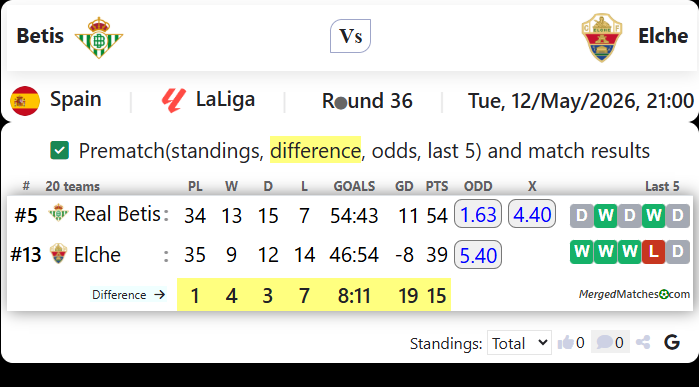Betis Vs Elche screenshot
