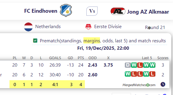 FC Eindhoven Vs Jong AZ Alkmaar screenshot