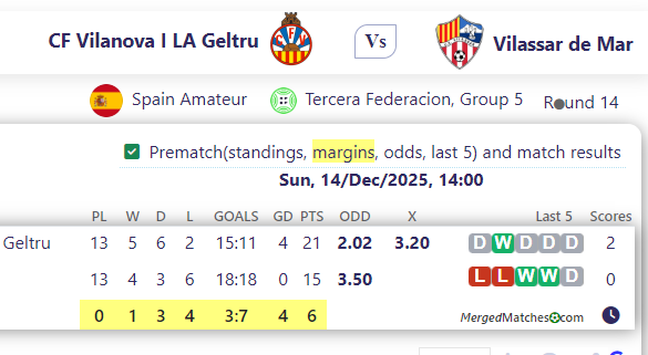 CF Vilanova I LA Geltru Vs Vilassar de Mar screenshot