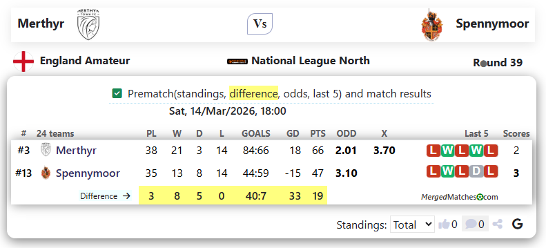 Merthyr Vs Spennymoor screenshot