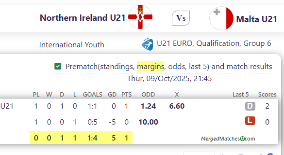 Northern Ireland U21 Vs Malta U21 screenshot