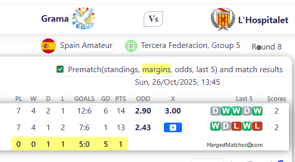Grama Vs L'Hospitalet screenshot