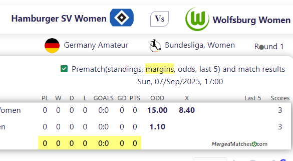 Hamburger SV Women Vs Wolfsburg Women screenshot