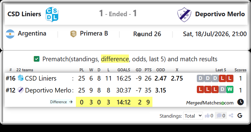 CSD Liniers Vs Deportivo Merlo screenshot