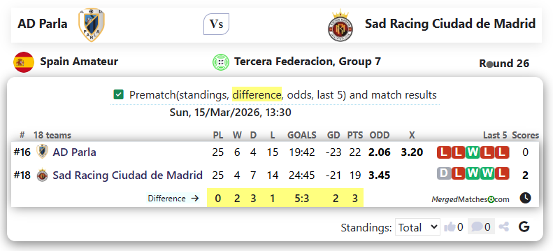 AD Parla Vs Sad Racing Ciudad de Madrid screenshot