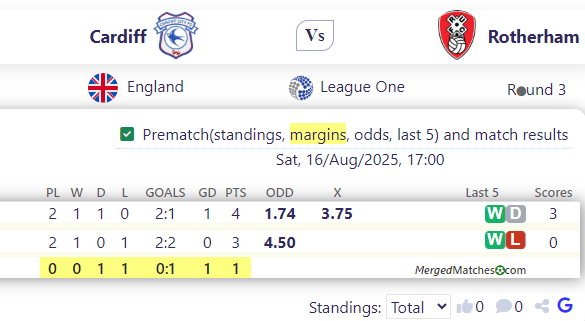 Cardiff Vs Rotherham screenshot