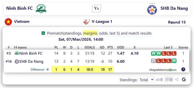 Ninh Binh FC Vs SHB Da Nang screenshot