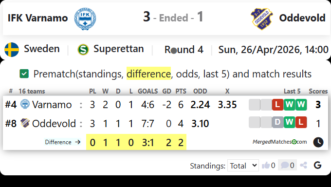 IFK Varnamo Vs Oddevold screenshot