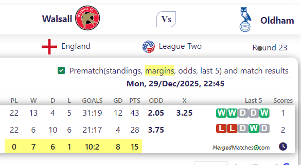 Walsall Vs Oldham screenshot
