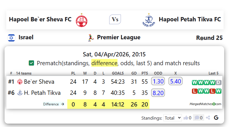 Hapoel Be`er Sheva FC Vs Hapoel Petah Tikva FC screenshot