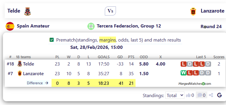 Telde Vs Lanzarote screenshot