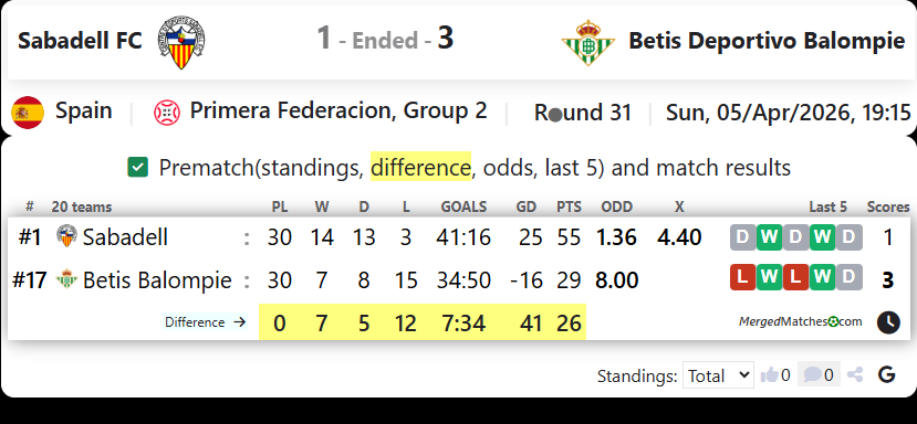 Sabadell FC Vs Betis Deportivo Balompie screenshot