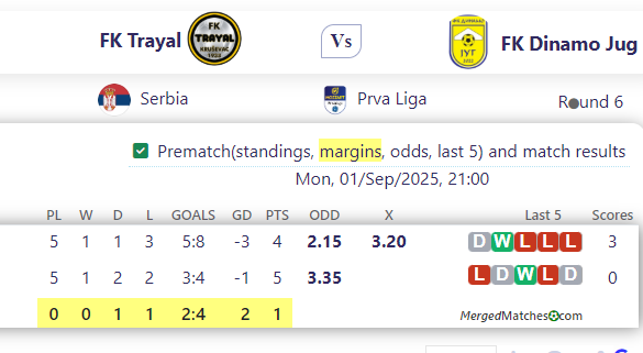 FK Trayal Vs FK Dinamo Jug screenshot