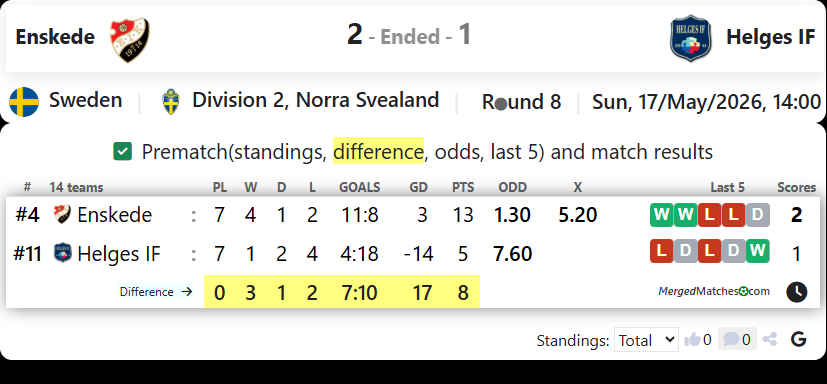 Enskede IK Vs Helges IF screenshot