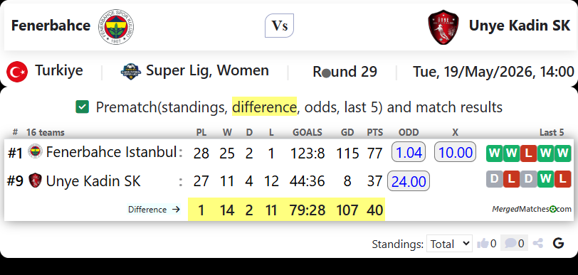 Fenerbahce Vs Unye Kadin SK screenshot