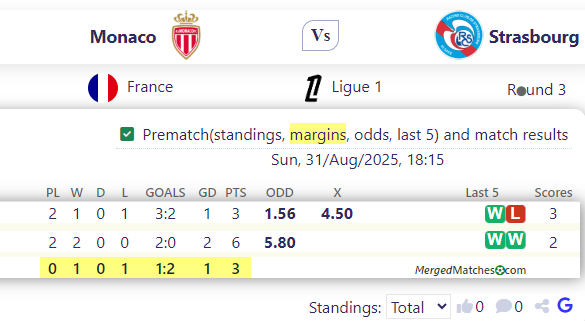 Monaco Vs Strasbourg screenshot