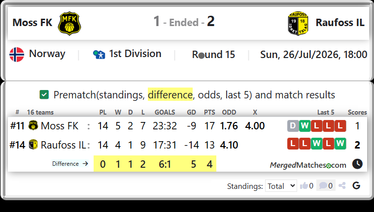 Moss FK Vs Raufoss IL screenshot
