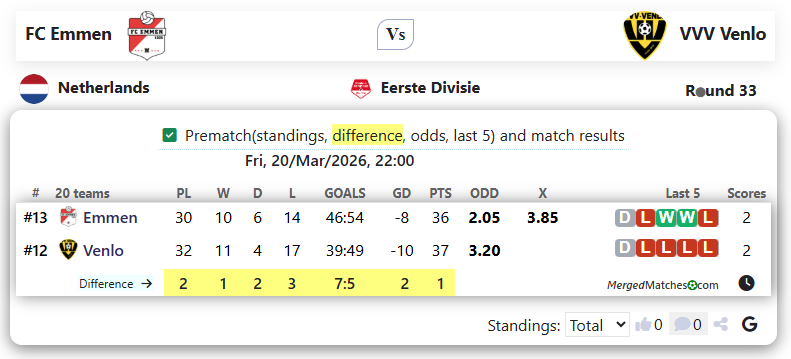 FC Emmen Vs VVV Venlo screenshot