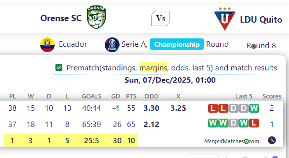 Orense SC Vs LDU Quito screenshot