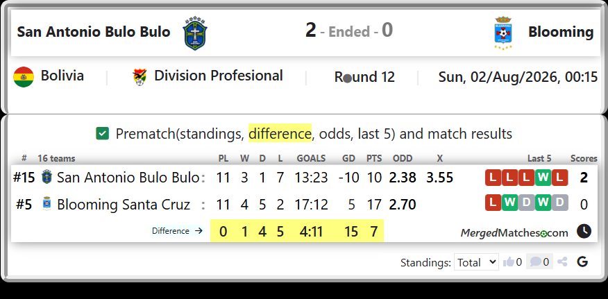 San Antonio Bulo Bulo Vs Blooming Santa Cruz screenshot