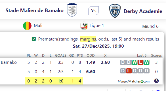 Stade Malien de Bamako Vs Derby Academie screenshot