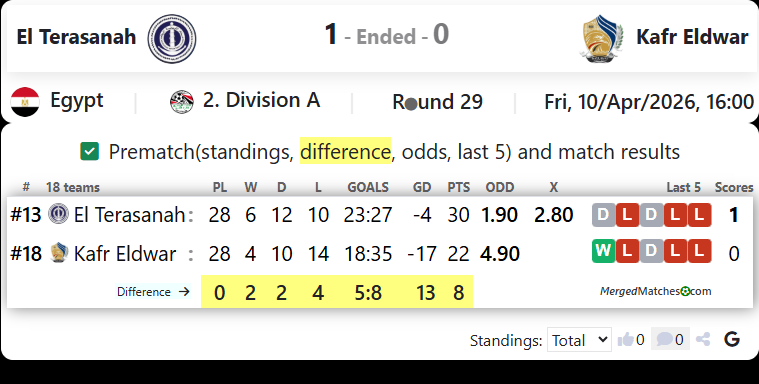 El Terasanah Vs Kafr Eldwar screenshot
