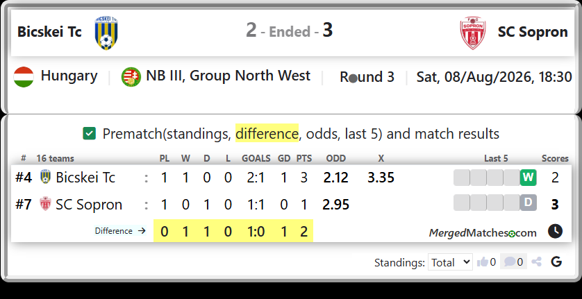 Bicskei Tc Vs SC Sopron screenshot