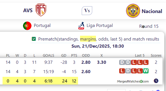 AVS Vs Nacional screenshot