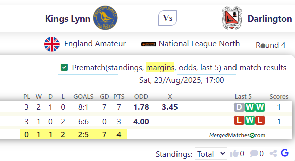 Kings Lynn FC Vs Darlington FC screenshot