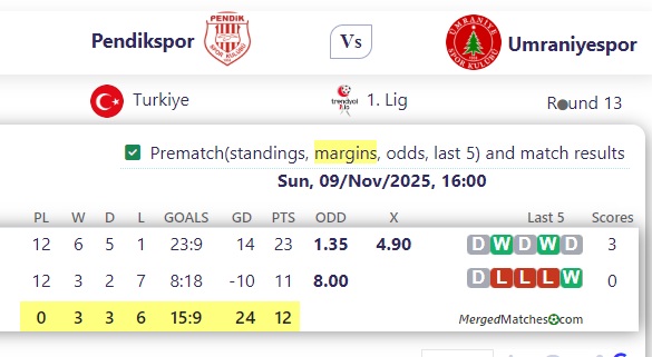 Pendikspor Vs Umraniyespor screenshot