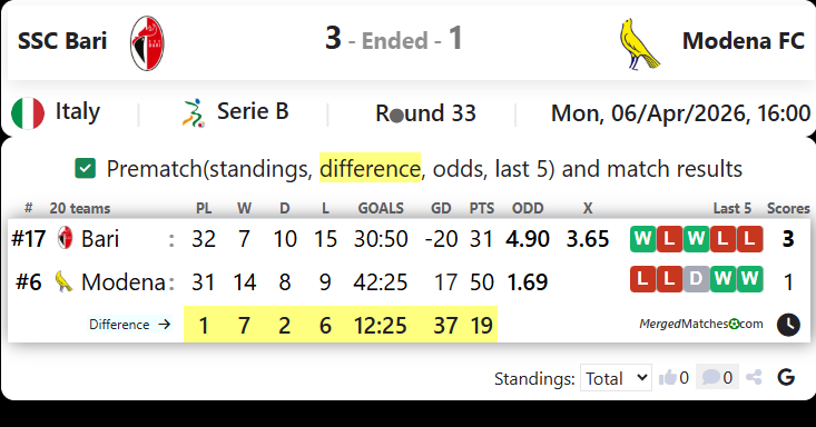 SSC Bari Vs Modena FC screenshot