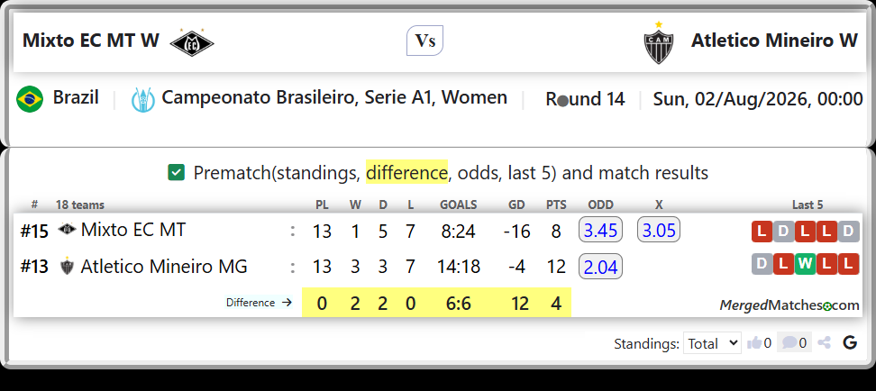 Mixto EC MT Vs Atletico Mineiro MG screenshot