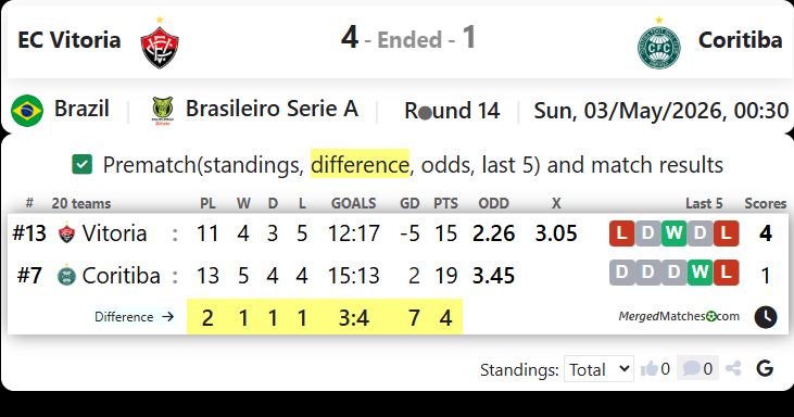 EC Vitoria Vs Coritiba screenshot