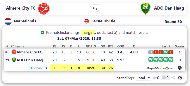 Almere City FC Vs ADO Den Haag screenshot