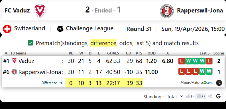 FC Vaduz Vs Rapperswil-Jona screenshot