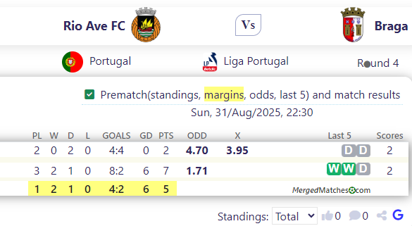 Rio Ave FC Vs Braga screenshot