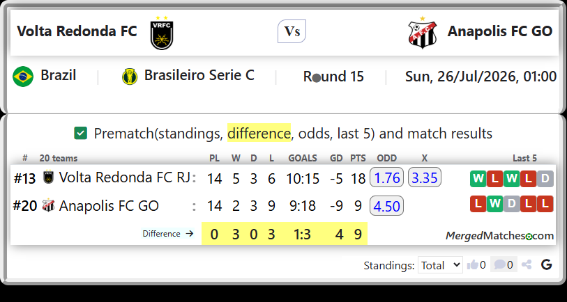 Volta Redonda FC RJ Vs Anapolis FC GO screenshot