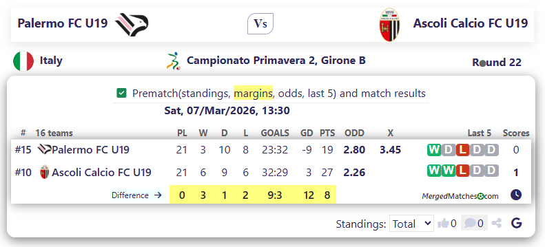 Palermo FC U19 Vs Ascoli Calcio FC U19 screenshot