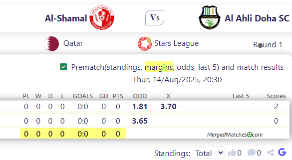 Al-Shamal Vs Al Ahli Doha SC screenshot