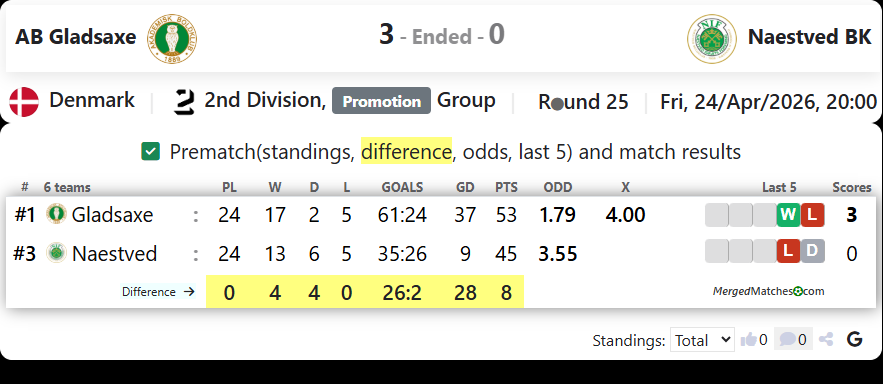 AB Gladsaxe Vs Naestved BK screenshot