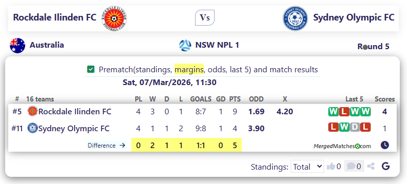 Rockdale Ilinden FC Vs Sydney Olympic FC screenshot