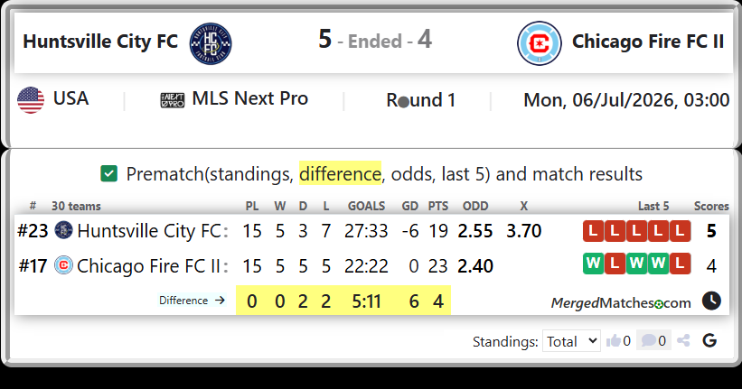 Huntsville City FC Vs Chicago Fire FC II screenshot