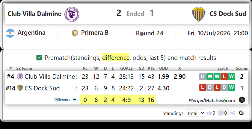 Club Villa Dalmine Vs CS Dock Sud screenshot