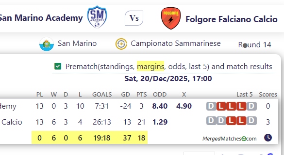 San Marino Academy Vs Folgore Falciano Calcio screenshot