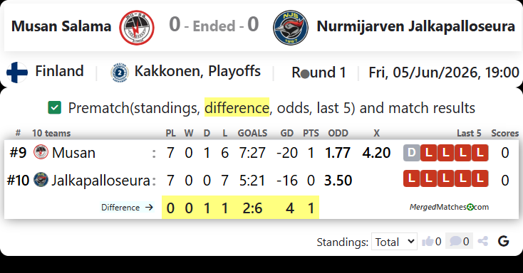 Musan Salama Vs Nurmijarven Jalkapalloseura screenshot