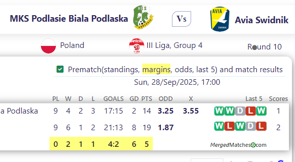 MKS Podlasie Biala Podlaska Vs Avia Swidnik screenshot