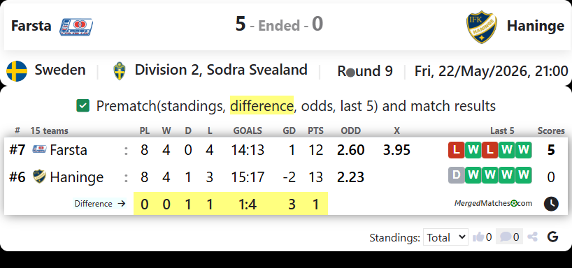 FOC Farsta Vs IFK Haninge screenshot