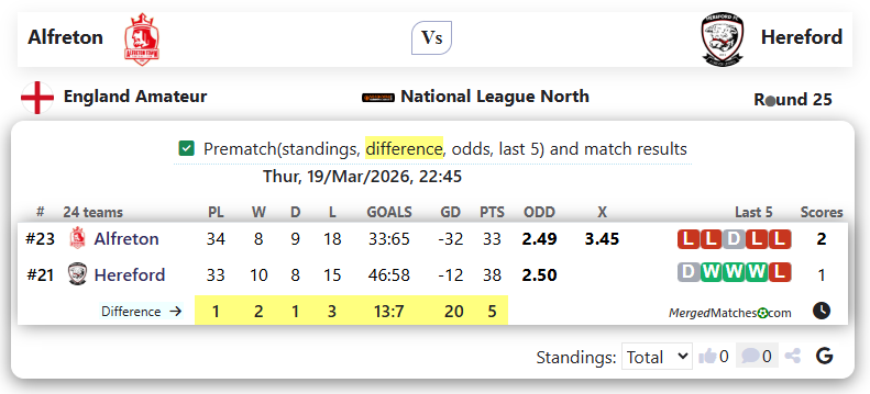 Alfreton Vs Hereford screenshot